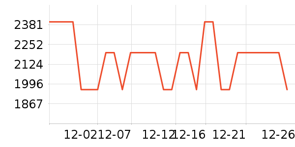 ŷ��������������ʷ�۸�