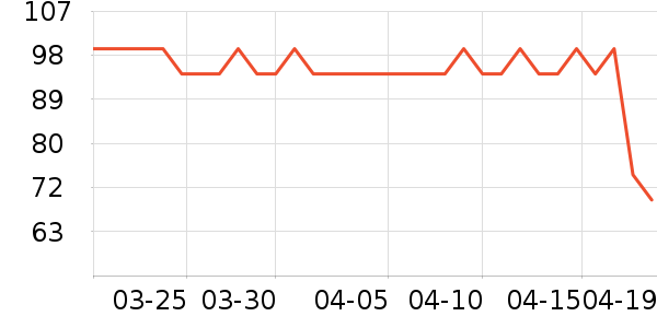 Everedenϴԡ��Ʒ��ʷ�۸�