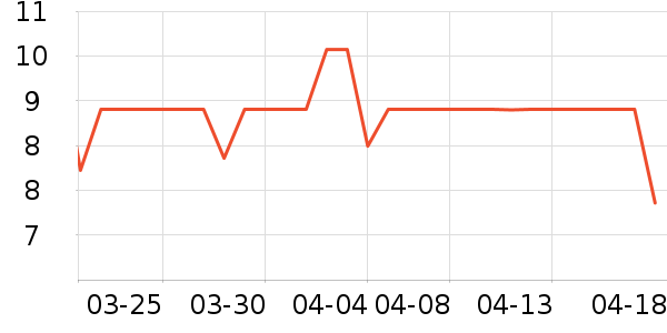 ��������ʷ�۸�