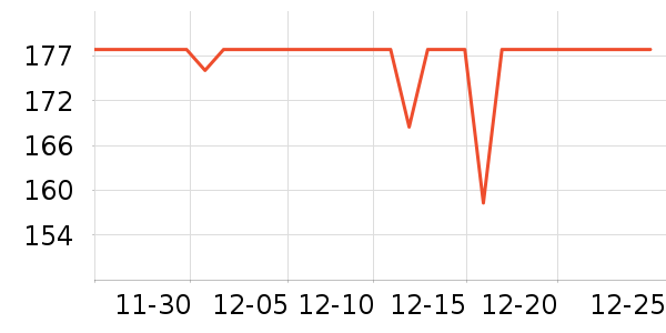 ��һ����������ʷ�۸�