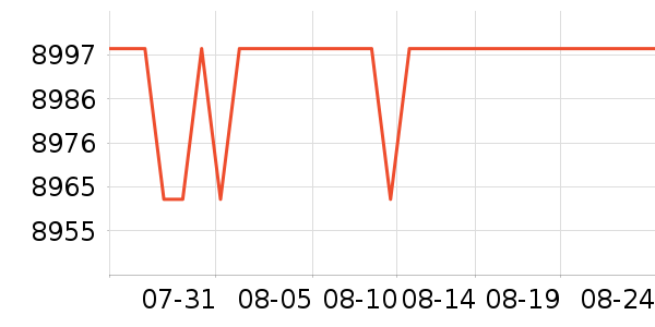 ���¿յ���ʷ�۸�