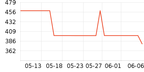 ��ʿ�ٹ�̬Ӳ����ʷ�۸�