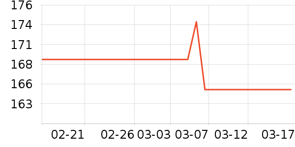 ����µ綯������ʷ�۸�