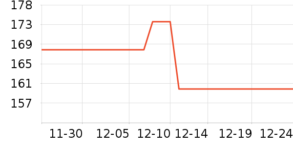 ����µ綯������ʷ�۸�