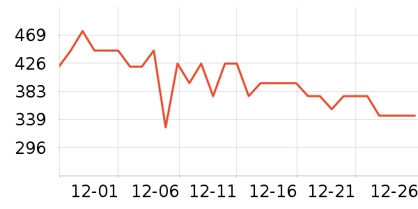 ��֥�沿������ʷ�۸�