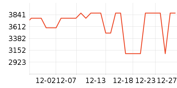 ����������ʷ�۸�