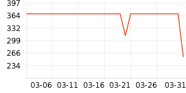 ��Ϊ����ͷ��ʷ�۸�