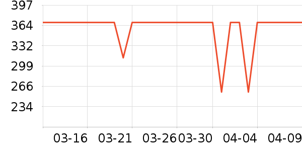 ��Ϊ����ͷ��ʷ�۸�