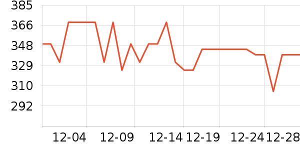 ��Ϊ����ͷ��ʷ�۸�