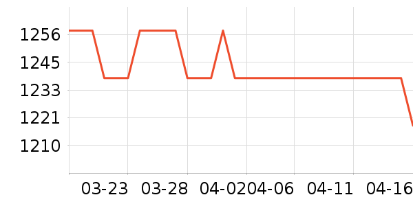 ϰ�� XIJIU�׾���ʷ�۸�
