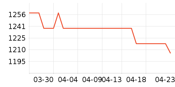 ϰ�� XIJIU�׾���ʷ�۸�