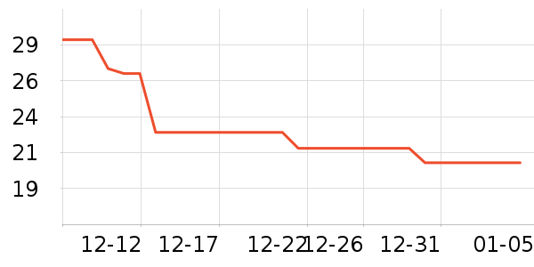 ����ϴ���������ʷ�۸�