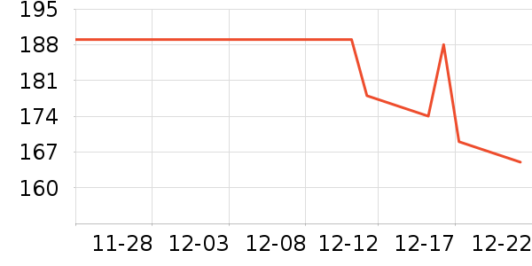 �������޷���ʷ�۸�