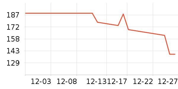 �������޷���ʷ�۸�