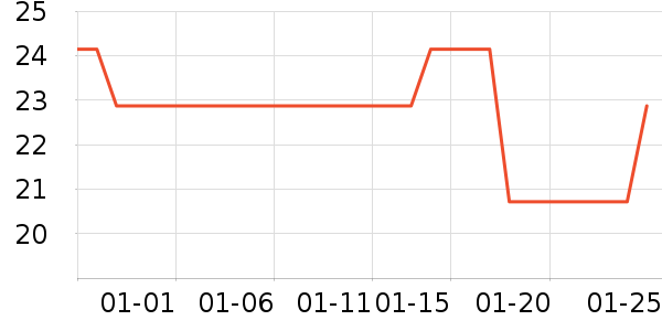 ��������๤����ʷ�۸�