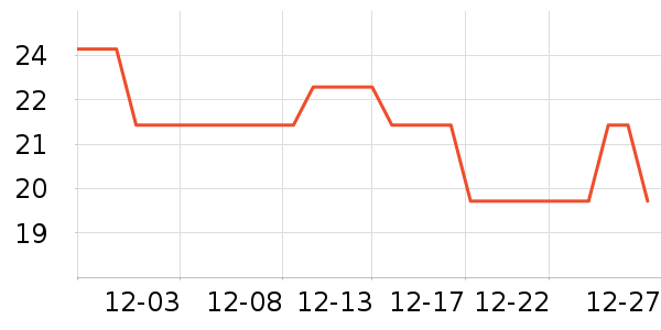 ��������๤����ʷ�۸�