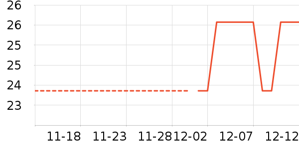 �������������Ʒ��ʷ�۸�