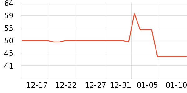 �����ֻ���Ĥ ��ʷ�۸�