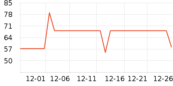 è��������ʷ�۸�