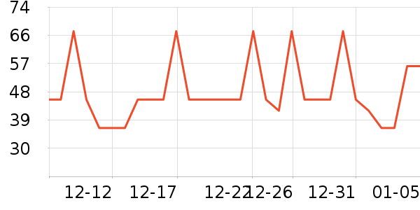 WONDER'S QUALITY�����ʷ�۸�