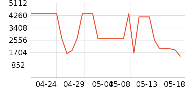 ����������е��ʷ�۸�