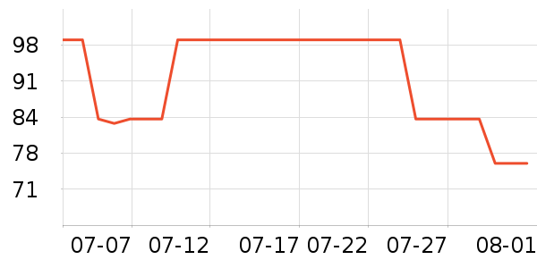 �������˶�T��/POLO����ʷ�۸�