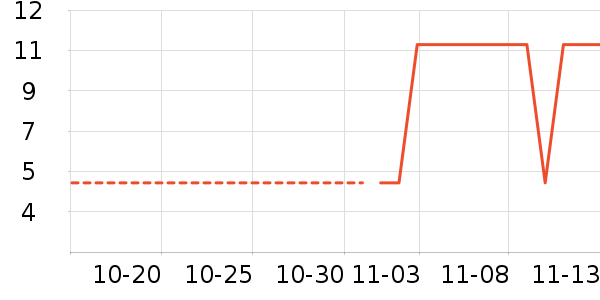 ����������ʷ�۸�