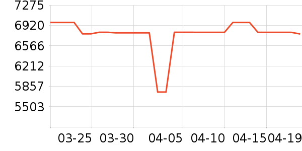 �����յ���ʷ�۸�