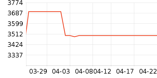 Ħ�������ֻ���ʷ�۸�