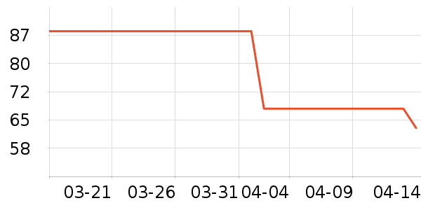 �Ͼ�ͬ���ý�������ʷ�۸�