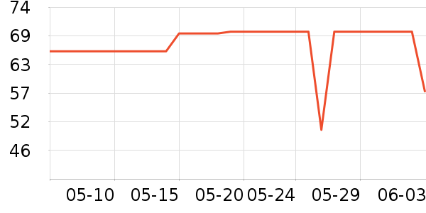 moody�����۾�/����Һ��ʷ�۸�