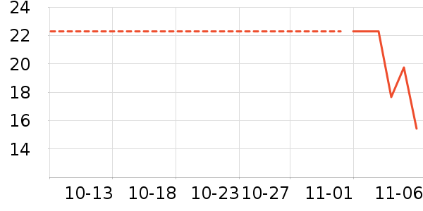 �ƹ���ʷ�۸�