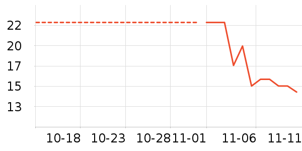 �ƹ���ʷ�۸�