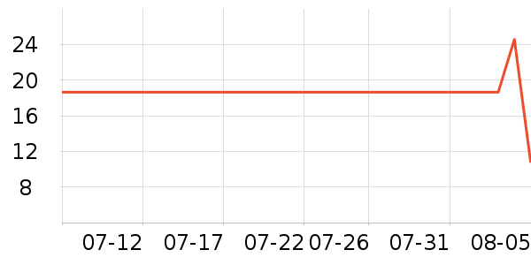 ����������ˮ����ʷ�۸�