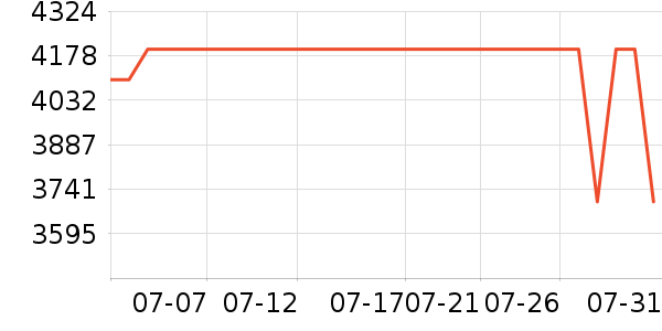 ��Ϊƽ�������ʷ�۸�