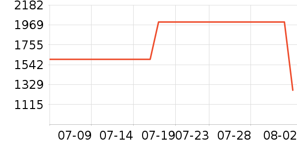 vivo�ֻ���ʷ�۸�