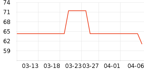 ������ҵ�ײ���ʷ�۸�