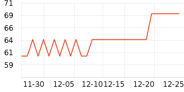 ������ҵ�ײ���ʷ�۸�