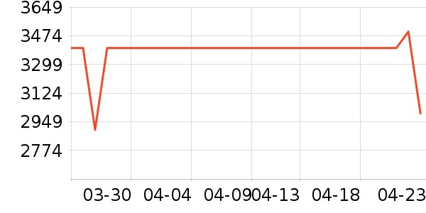 ��Ϊƽ�������ʷ�۸�