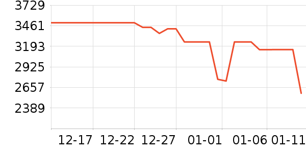 ��Ϊƽ�������ʷ�۸�