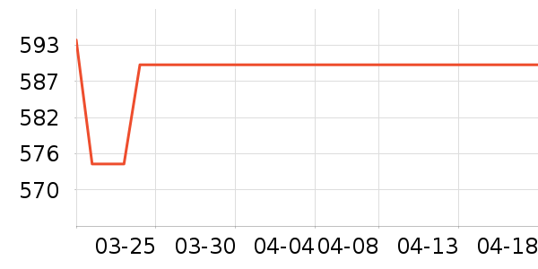 ��˷���ʷ�۸�