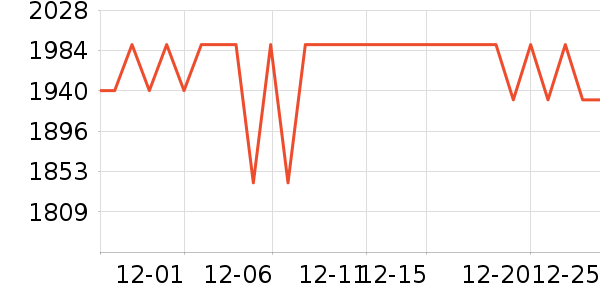 ��������ʷ�۸�