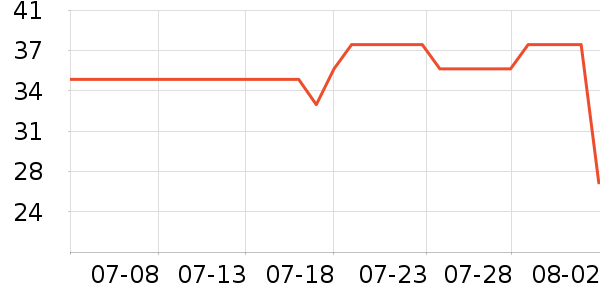 С�ܳ���С������ʷ�۸�