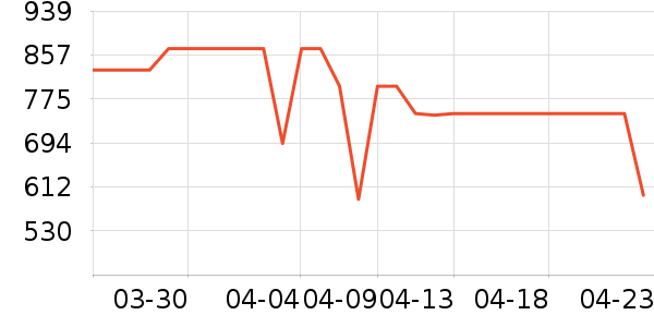 �ϰ������ʷ�۸�