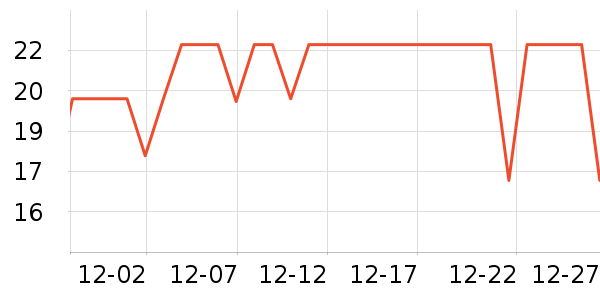 ��ũ��������ʷ�۸�