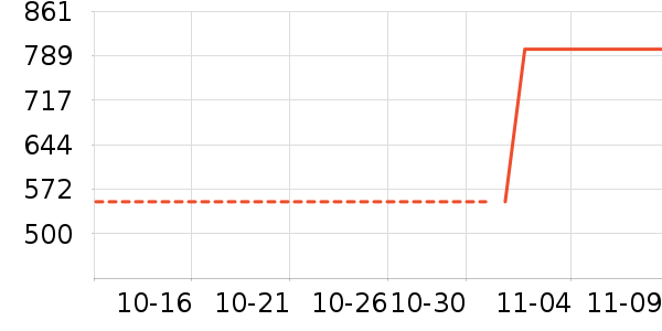 С����ʷ�۸�