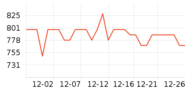 ���������������ʷ�۸�