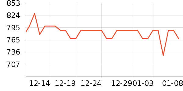 ���������������ʷ�۸�