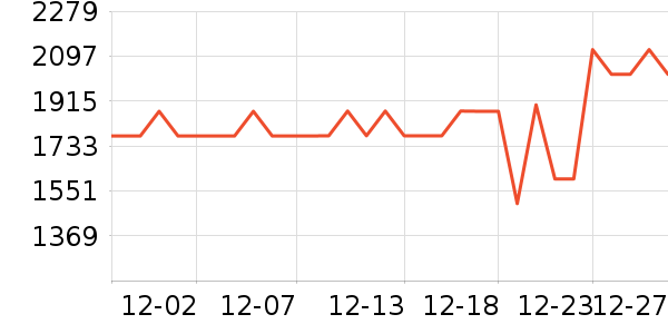 �ϰ����̻���ʷ�۸�