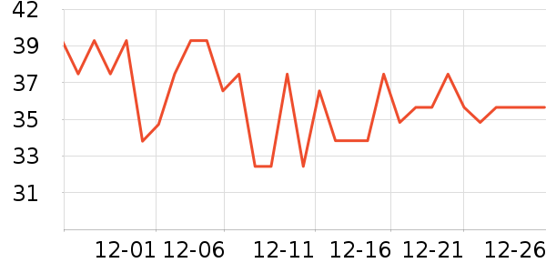 ���Ǹ��/������ʷ�۸�